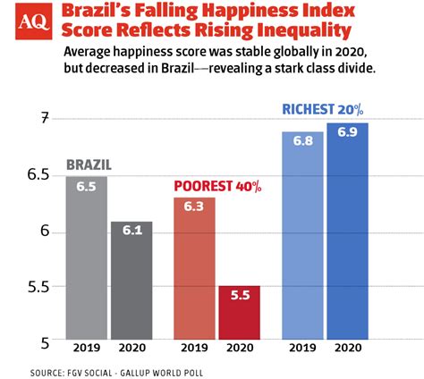 Inequality and Economic Development in Brazil Doc