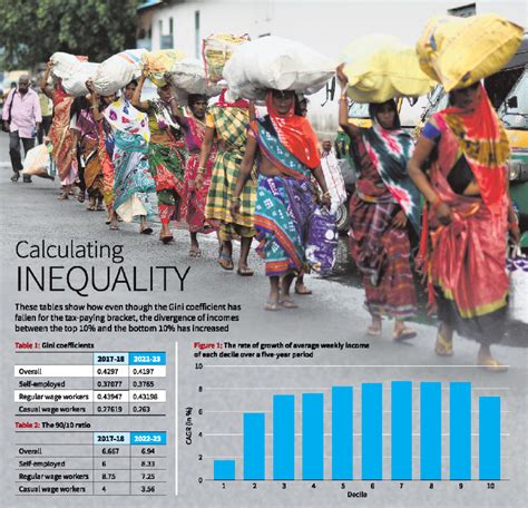 Inequality in Singapore: A Deeper Dive into the Numbers