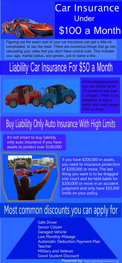 Inexpensive Car Insurance Under $500