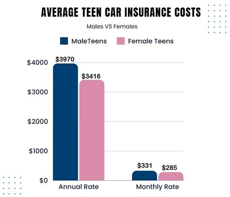 Inexpensive Car Insurance for Young Drivers: Save 10% Today!