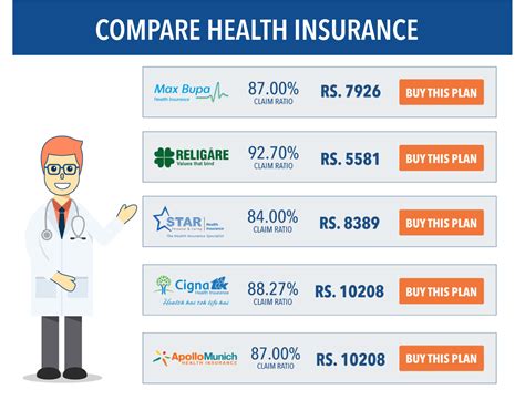 Inexpensive Health Insurance Plans for Individuals