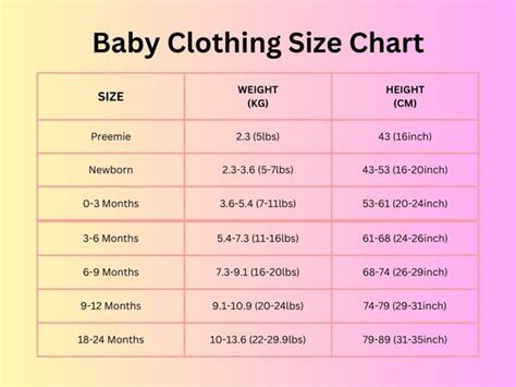 Infant Size Chart Clothes