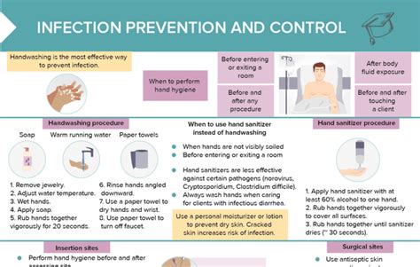 Infection Control Program Guide Reader