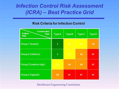 Infectious Disease Risk Assessment pdf Reader