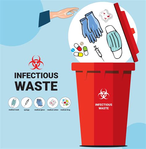 Infectious Waste Management Reader