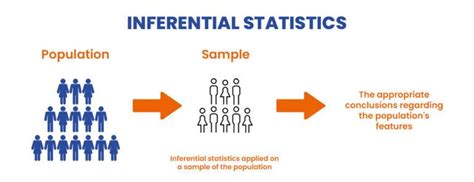 Inferential Statistics: Delving into the World of Making Inferences