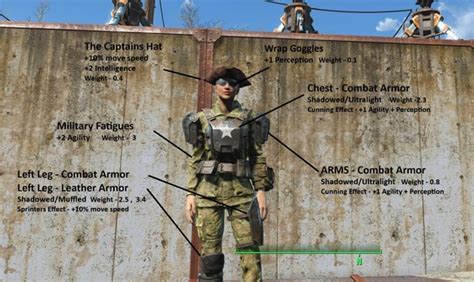 Infiltrator Build Fallout 4: Ultimate Stealth Guide