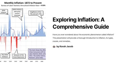 Inflation: A Comprehensive Guide