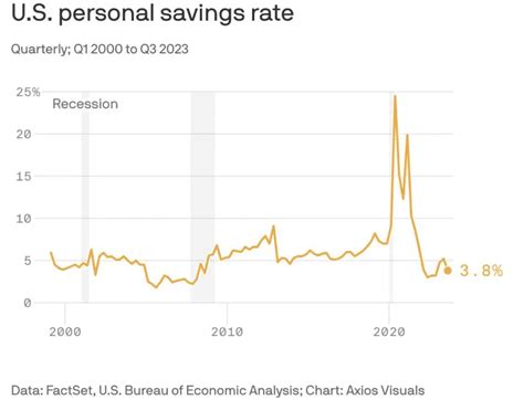 Inflation: Soaring Prices, Eroding Savings, and the Looming Economic Crisis