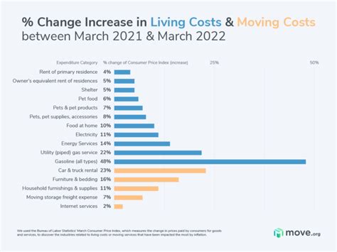 Inflation: Understanding the Rising Cost of Living