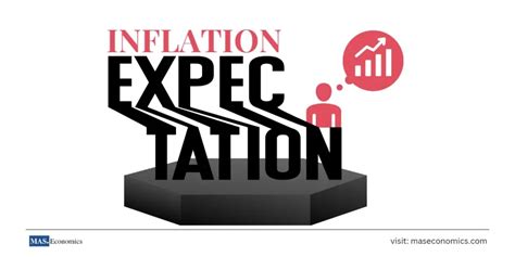 Inflation Expectations: