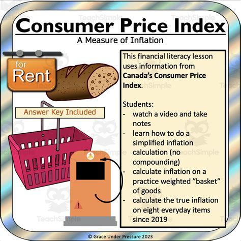Inflation and the CPI Worksheet: Measuring Price Changes Over Time