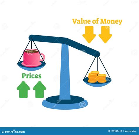 Inflation and the Value of Money