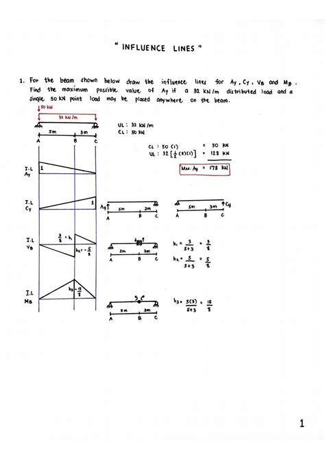 Influence Lines For Beams Problems And Solutions Kindle Editon