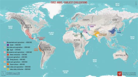 Influence on Civilization Development
