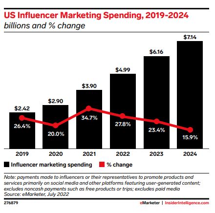 Influencer DTI: The Power of Influence for Data-Driven Marketing