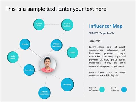 Influencer Map Template