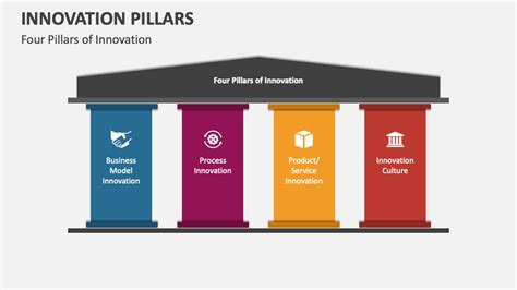 Influential Leaders in Business: The Pillars of Success and Innovation