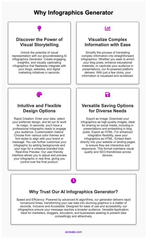 Infographic Generator AI: 10,000+ Ways to Visually Captivate Your Audience