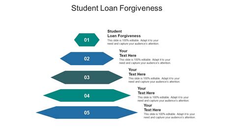 An informative infographic visually breaking down the student loan forgiveness process, tailored specifically for nurses, detailing key steps and program highlights.