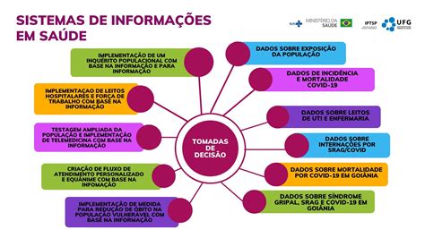 Informações