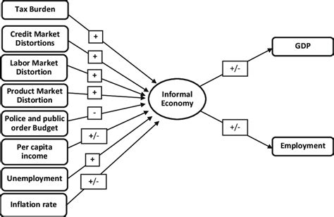 Informal Economy: Definition and AP Human Geography Implications