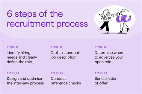 Informal Recruitment: