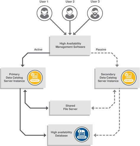 Informatica 10.2.2 Catalog Installation Guide