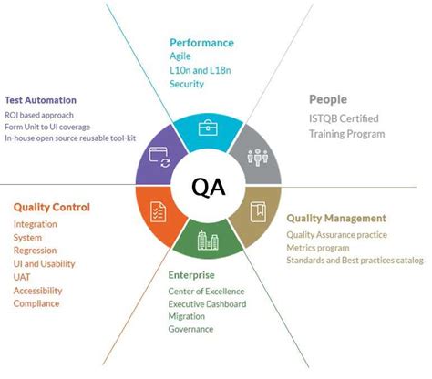 Information Assurance Training Answer Key Reader