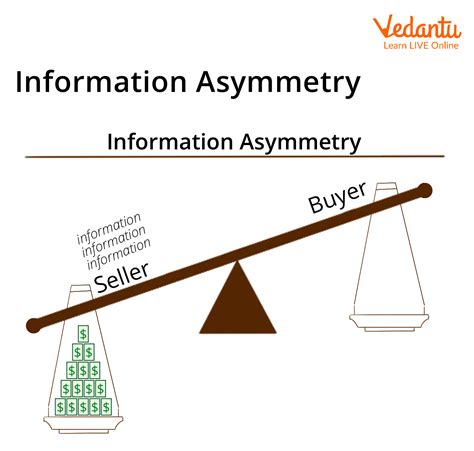 Information Asymmetry: