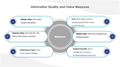 Information Measures PDF