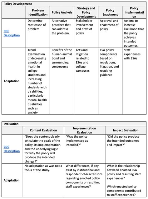 Information Policy A Framework for Evaluation and Policy Research Doc