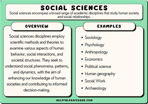 Information Resources in Social Sciences Products and Services Doc