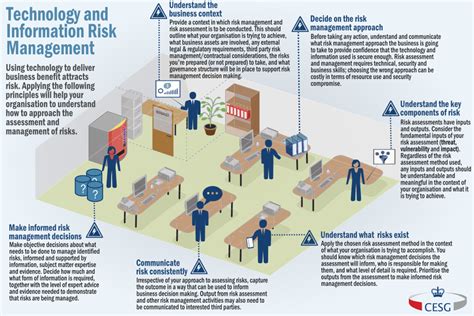 Information Risk Management PDF