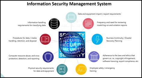 Information Security Management PDF