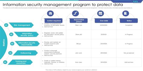 Information Security Management Program Template