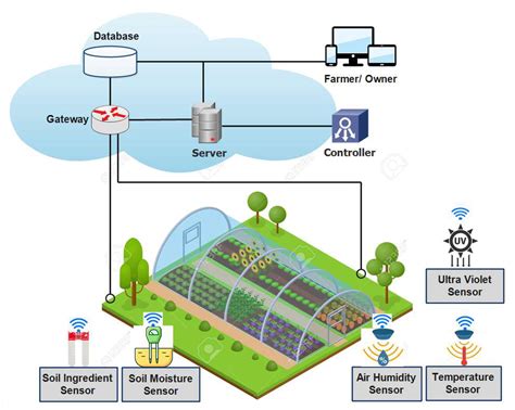 Information Systems Agriculture and Environment Epub