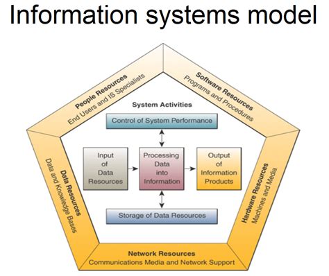 Information Systems Modeling PDF