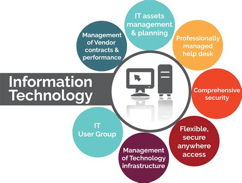 Information Technology An Info Guide PDF