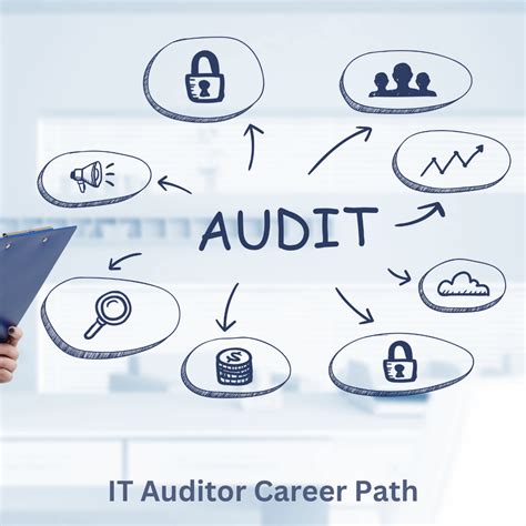 Information Technology Auditor Jobs: A Comprehensive Guide to Career Paths