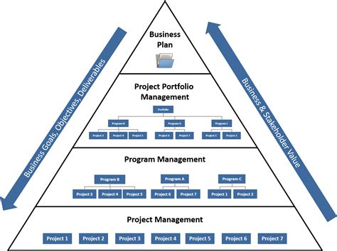 Information Technology Project Management Organizational Epub