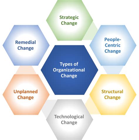 Information Technology and Management Regional Changes Epub