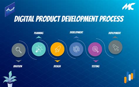 Information Technology and Product Development Doc