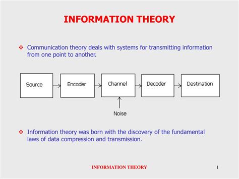 Information Theory & Coding Strictly According to the Revised Sy Kindle Editon