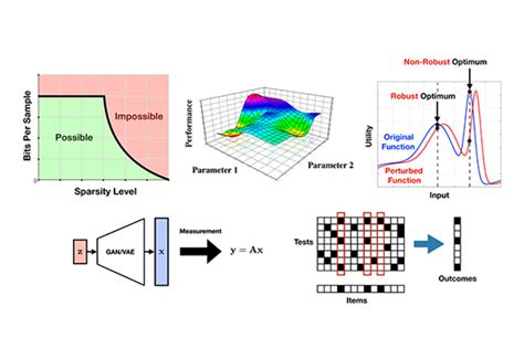 Information Theory and Statistical Learning Doc