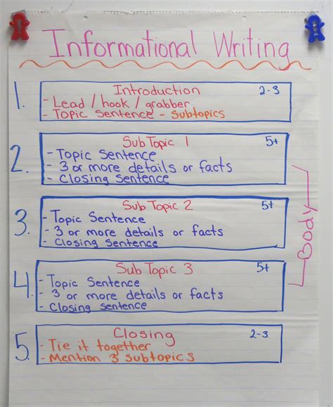 Information Writing grades 3-7 Teach Your Child to Write Good English Volume 3 PDF