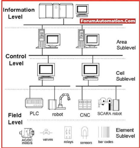 Information and Control in Networks Reader