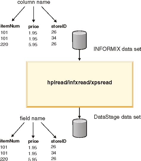 Informix -4Gl by Example PDF