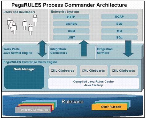 Infosys Upgrade Solutions For Pegarules Process Commander Epub