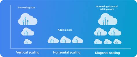 InfraPeak cloud scaling illustrating dynamic resource allocation